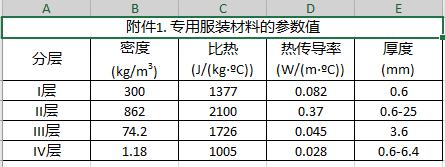 2018全国大学生数学建模竞赛讲评,2018全国大学生数学建模竞赛a题优秀论文
