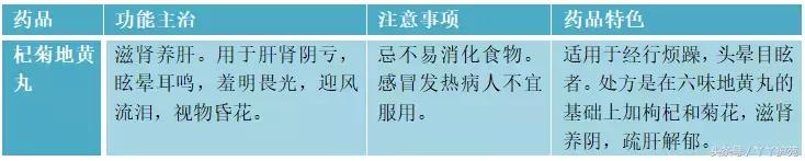 经前期紧张综合征吃什么中药最好,经前期紧张综合征吃什么药