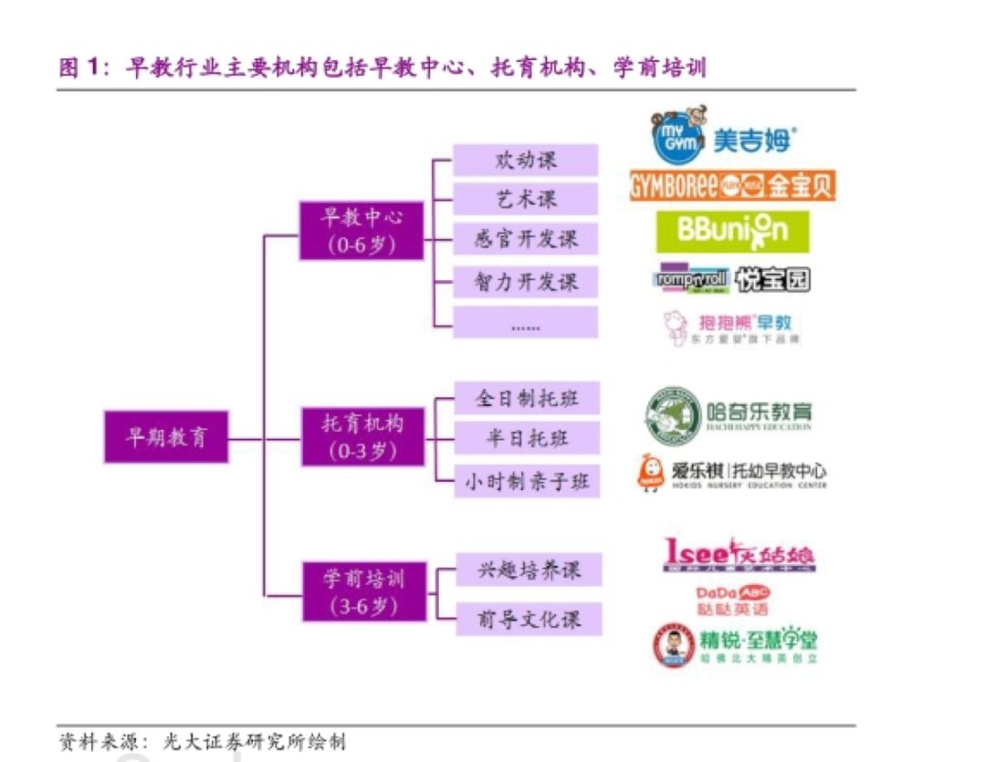 早教托育培训班,托育早教哪个比较好
