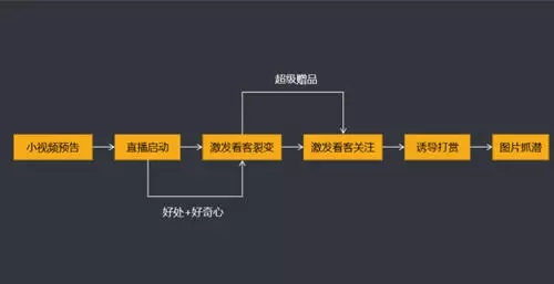 新手主播如何从零开始学直播,直播新手怎么玩