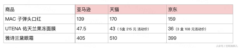 如何海淘便宜的东西,海淘怎么运费便宜还免税
