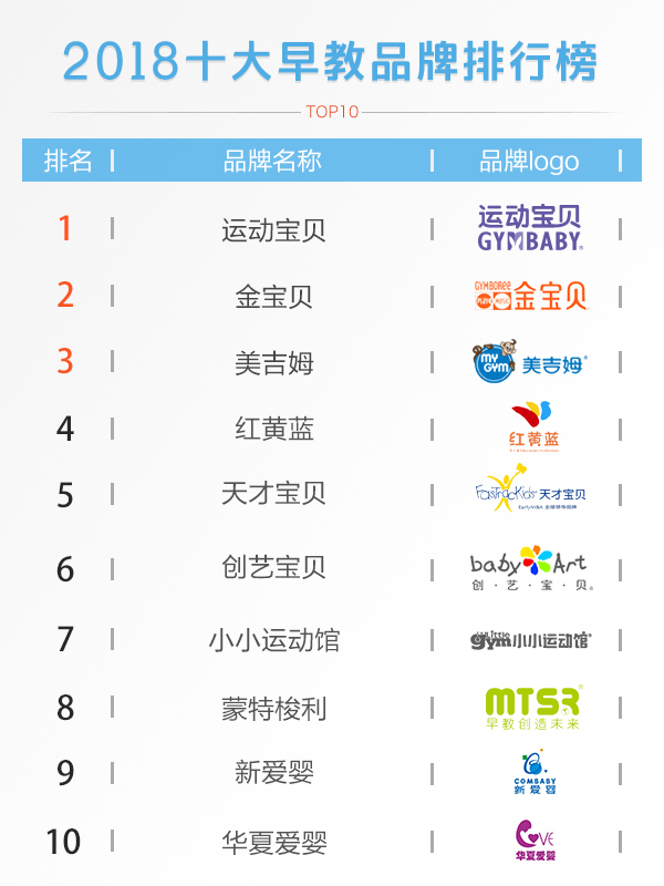 重庆比较靠谱的早教,重庆金宝贝早教