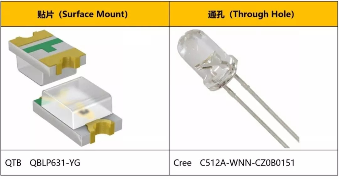 led灯调试参数,led灯最重要参数