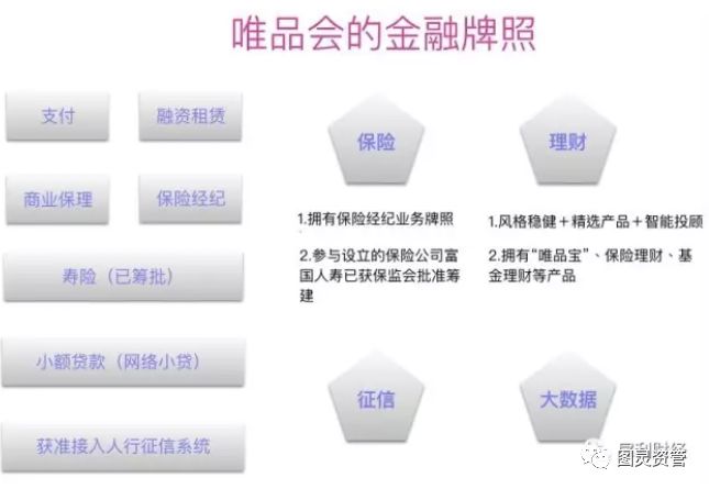 图灵资管丨唯品金融打造线上购物“神器”