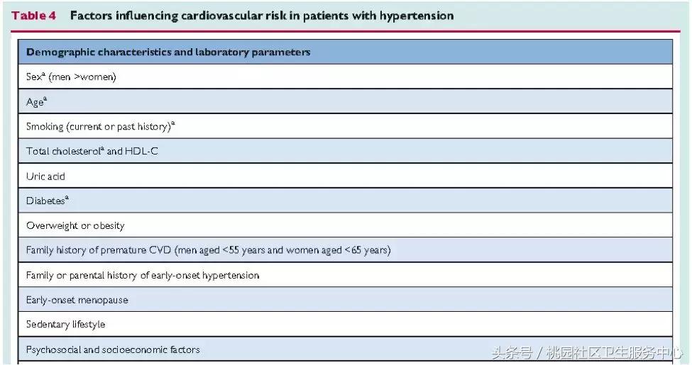 欧洲高血压指南,欧洲高血压诊疗指南