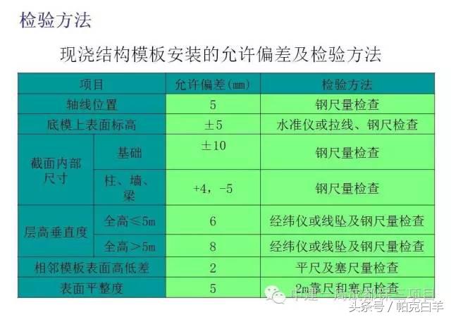 铝模施工技术零基础学习,新工艺施工视频