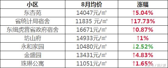 太原现在买哪个学校的学区房好,太原目前在售学区房有哪些