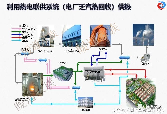 燃气余热吸收式热泵原理,溴化锂吸收式热泵怎么选型