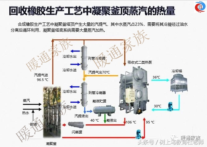 燃气余热吸收式热泵原理,溴化锂吸收式热泵怎么选型