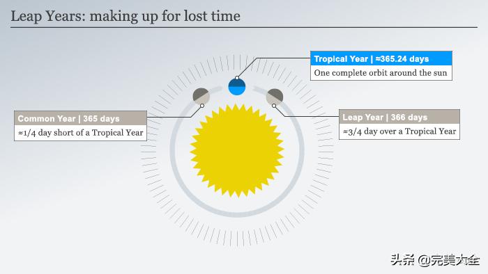 有钱一定要买一块好表,只为了多挣点儿钱多买几件棉衣