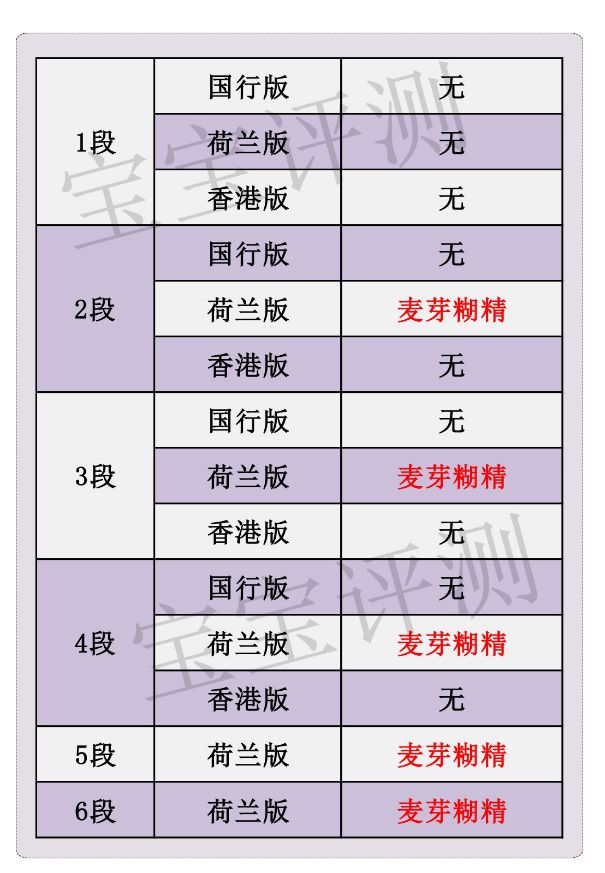 诺优能奶粉普通款和新版的区别,诺优能奶粉到底选哪个版本的好啊