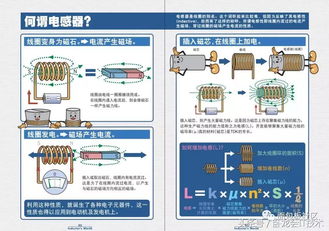看图识图基础知识大全,各种电器元件的结构与工作原理