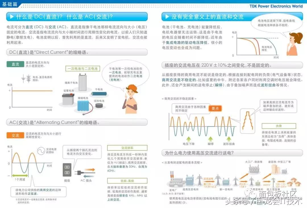 看图识图基础知识大全,各种电器元件的结构与工作原理