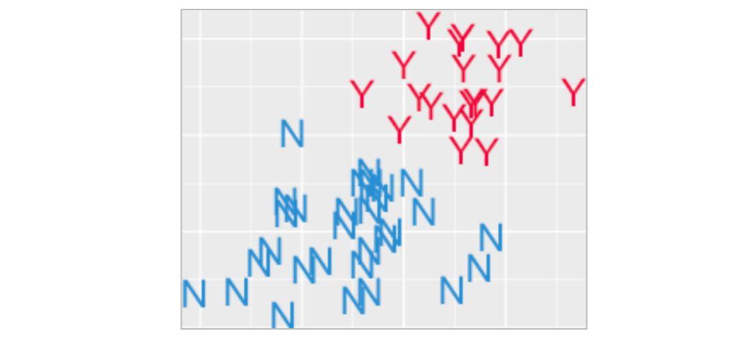 诗人般的机器学习，ML工作原理大揭秘