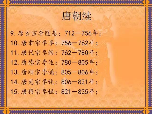 中国历代皇帝及在位时间表,历代所有皇帝在位时间表