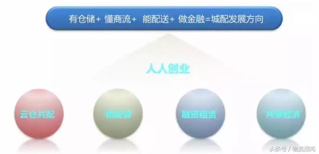 新零售物流配送,新零售时代物流发展