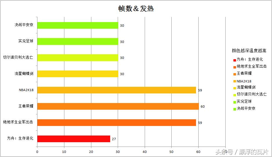 魅族16性能测试,魅族16S游戏测试