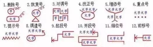 小学语文修改病句的基础知识,小学语文修改病句方法汇总模板