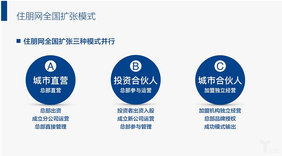 住朋网新房直卖平台,住朋网房地产