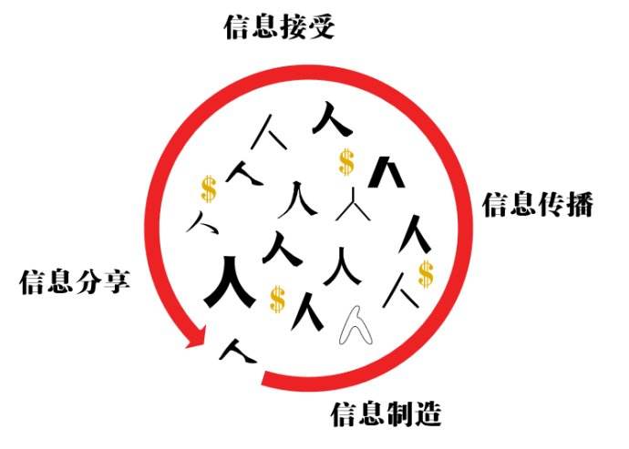 电商自媒体社区运营,电商和自媒体运营趋势