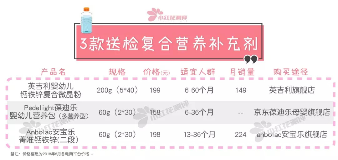 婴儿钙铁锌补剂哪种好,宝宝补钙铁锌合一的效果好吗