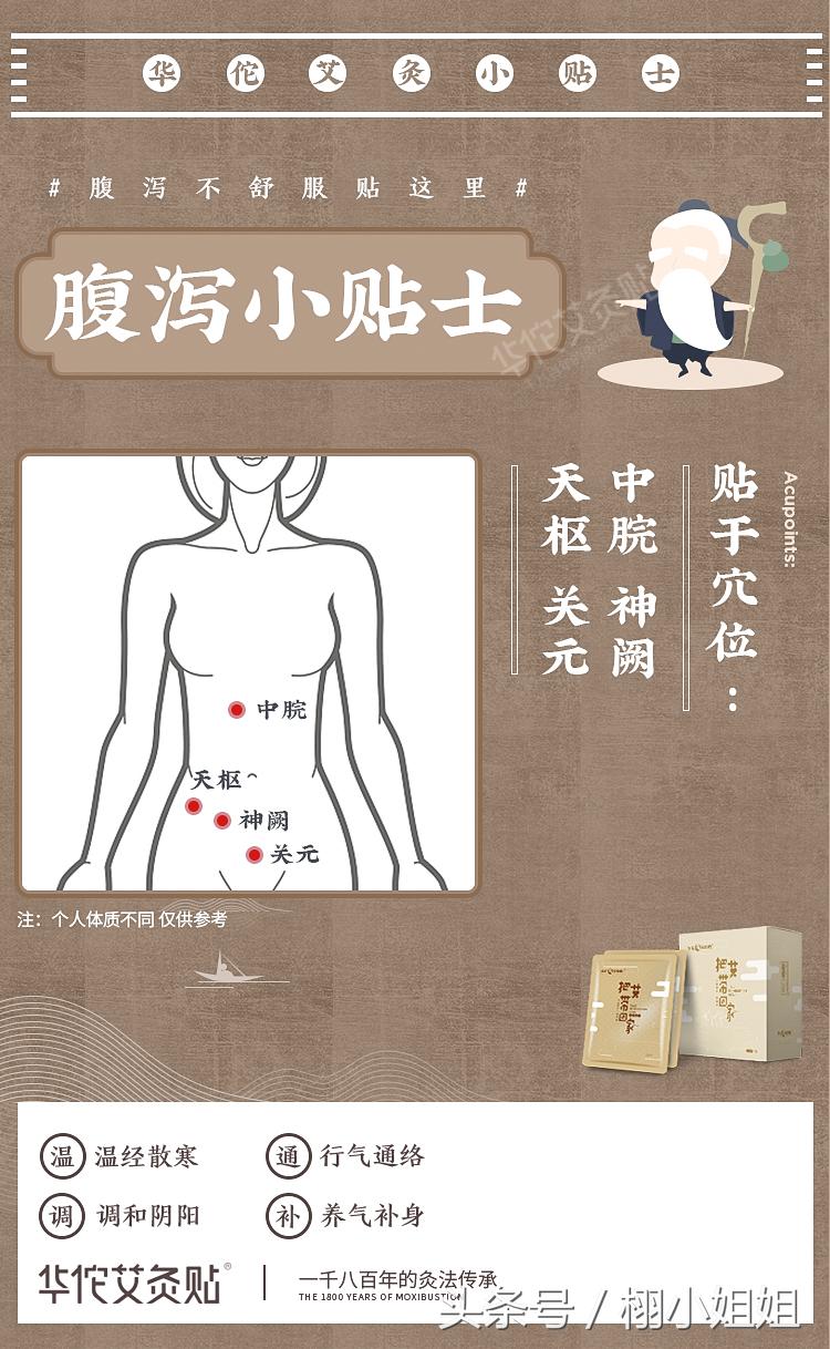 自己用艾灸减肥最快的穴位图解,膝关节炎艾灸哪个穴位图解