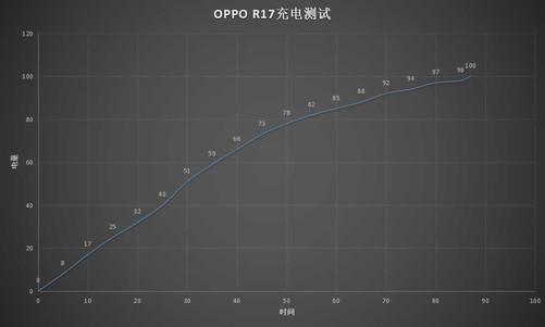 oppor17手游,oppor17游戏体验2020