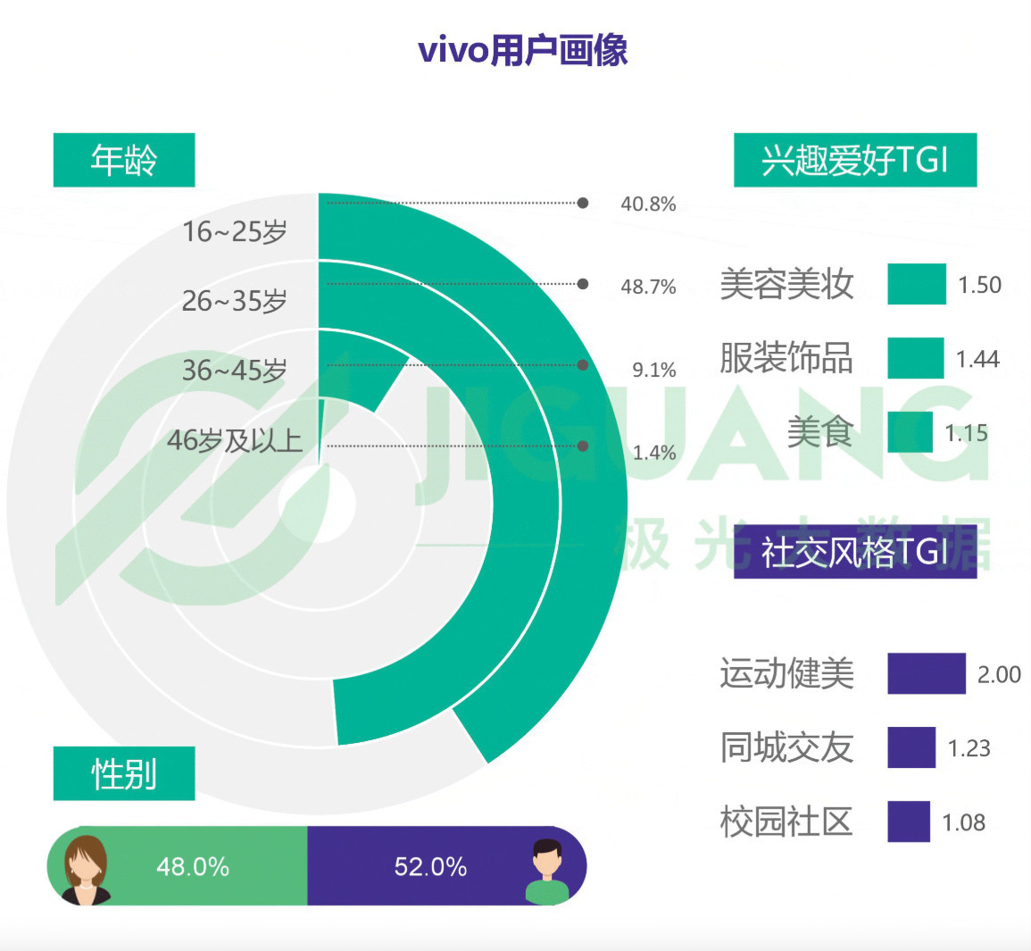 oppovivo真的没一款手机卖吗,oppovivo手机哪些系列不推荐购买
