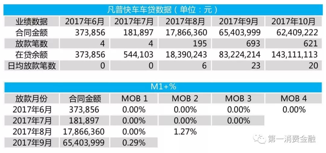 正规的车贷公司有哪些,车贷公司业务范围
