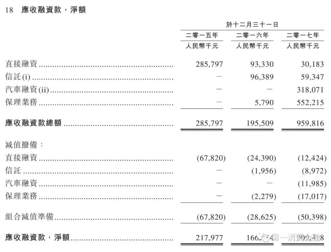正规的车贷公司有哪些,车贷公司业务范围