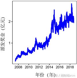 大乐透历史数据,python爬取大乐透