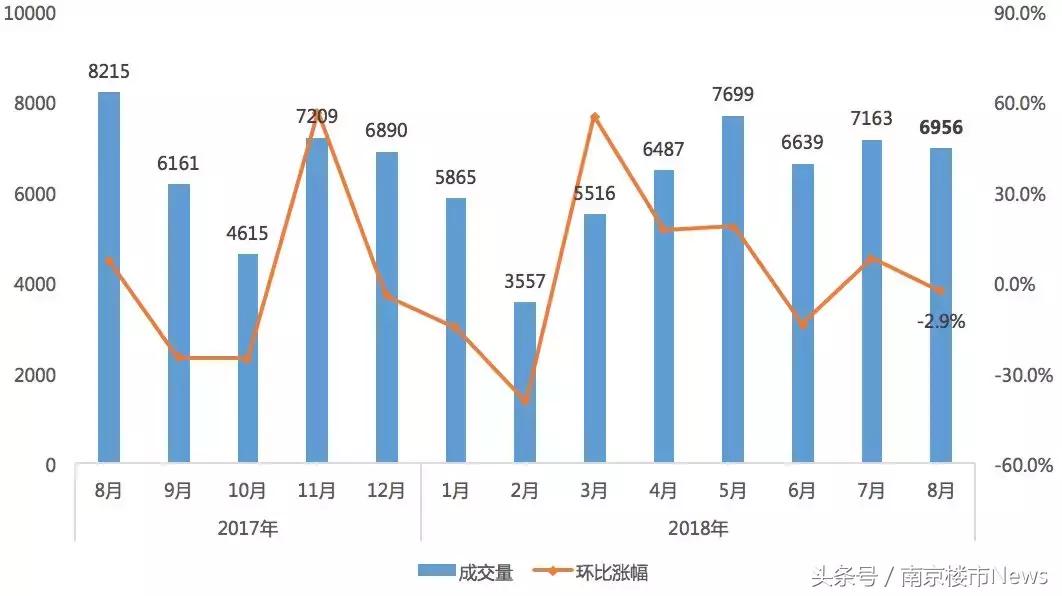 二手房成交大降中介开始关店,中介老喊降价怎么破局