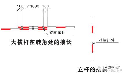 单双排脚手架搭设规范图解,室外脚手架临时楼梯搭设图解