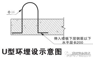 单双排脚手架搭设规范图解,室外脚手架临时楼梯搭设图解