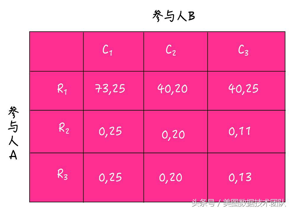 如何读懂博弈论,博弈论案例