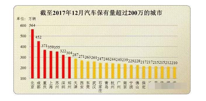 汽车新零售与渠道分析,汽车新零售二次营销