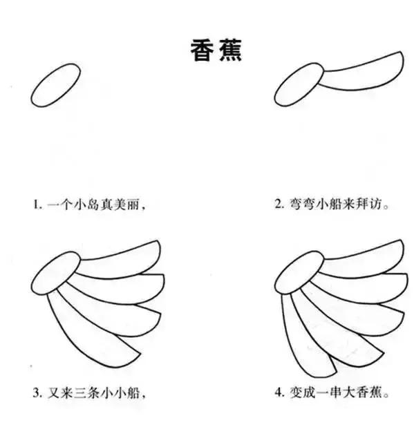 学一学，画一画，各种水果简笔画大全（为孩子收藏）