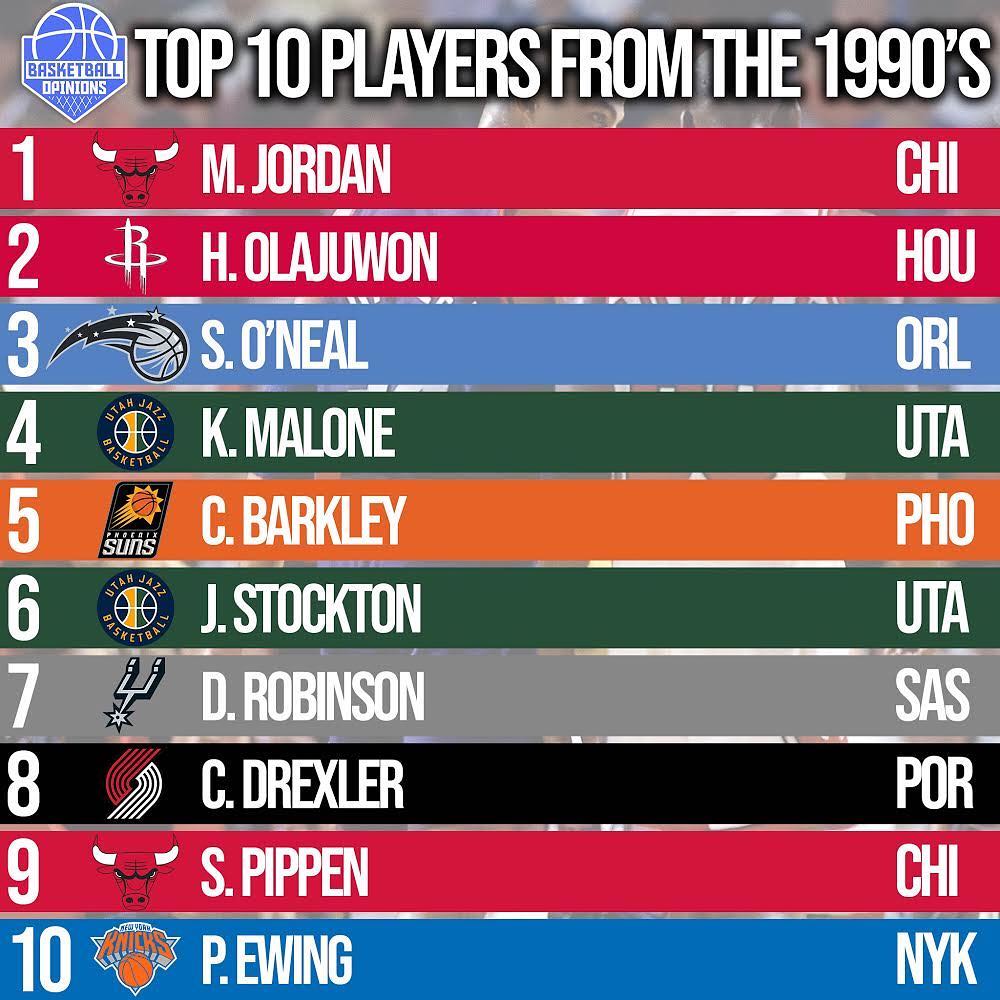 美媒评历史十大得分手,美媒评历史十大大前锋