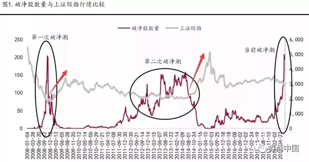 沪市成交万亿,沪市成交
