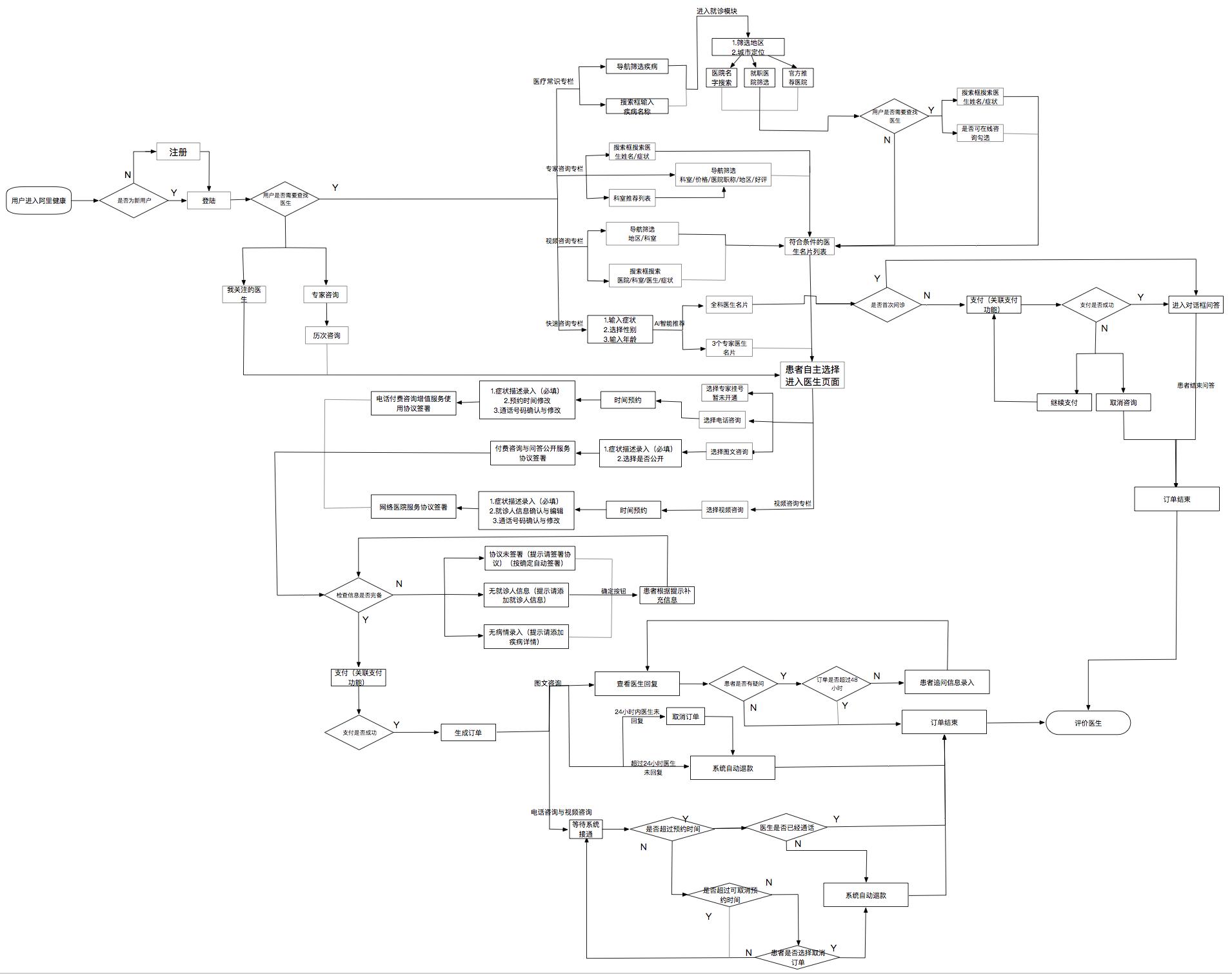 阿里健康数据,阿里健康系统app