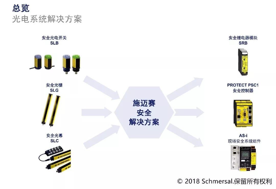 施迈赛az16,施迈赛安全模块
