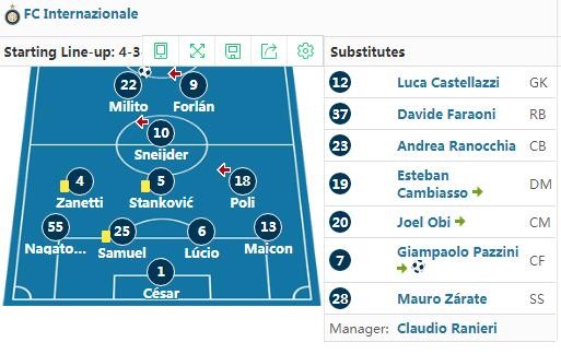 欧冠历史上十大死亡小组,欧冠历史上的死亡之组