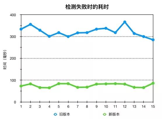二维码扫描慢解决办法,二维码扫描测试