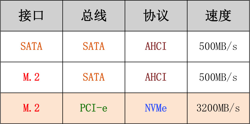 固态硬盘入门基础知识,固态硬盘知识点总结大全