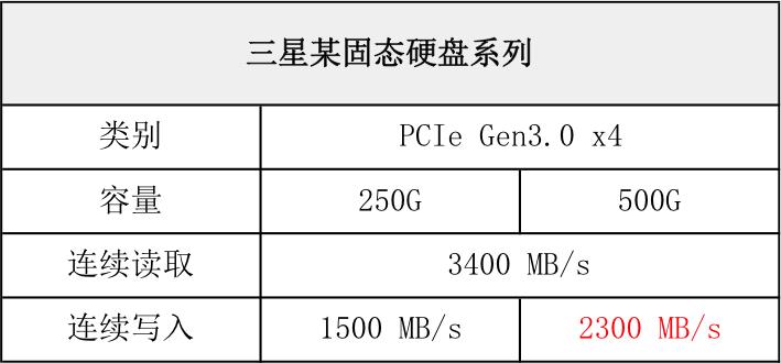 固态硬盘入门基础知识,固态硬盘知识点总结大全