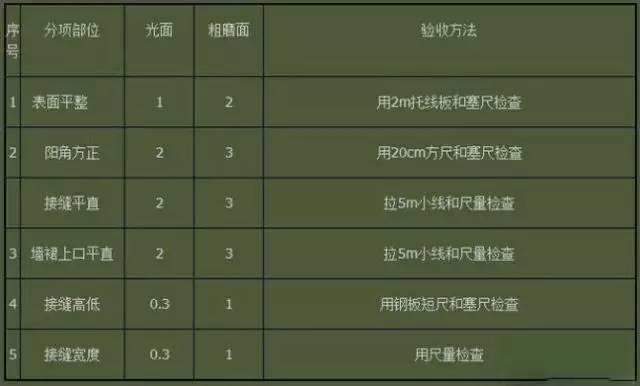 地面花岗石铺设效果,花岗岩地面铺装方法