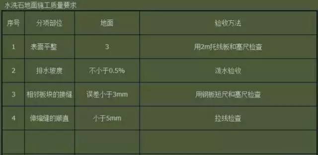 花岗石地面铺贴的施工工艺,花岗岩地面铺装人工多少钱