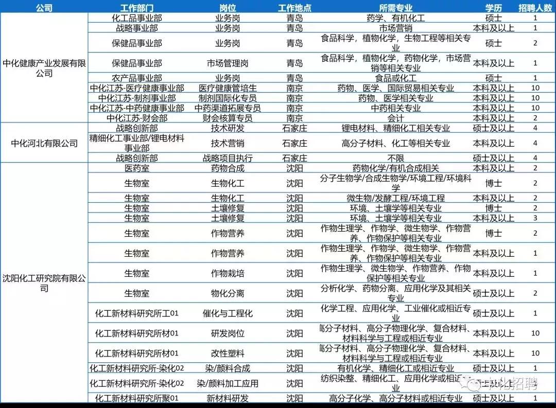 中化控股集团有限公司2024招聘,中国中化集团校园招聘1901人公告