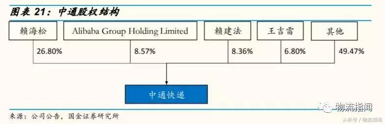 中通快递通达系,中通快递通达系怎么样