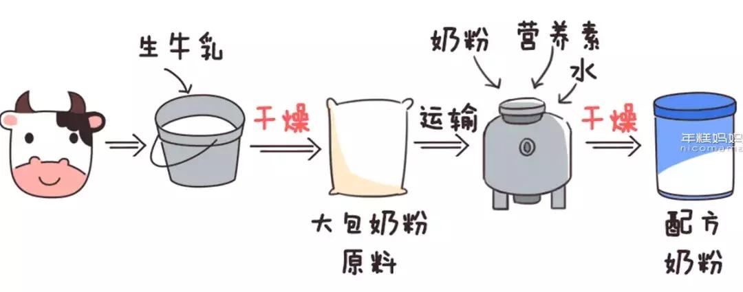 奶粉喝到几岁不要纠结,奶粉一般要喝到多少岁
